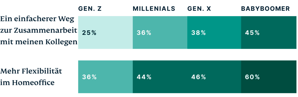 Generations What Interests You About Working In The Metaverse DE@2x 1024x335 1