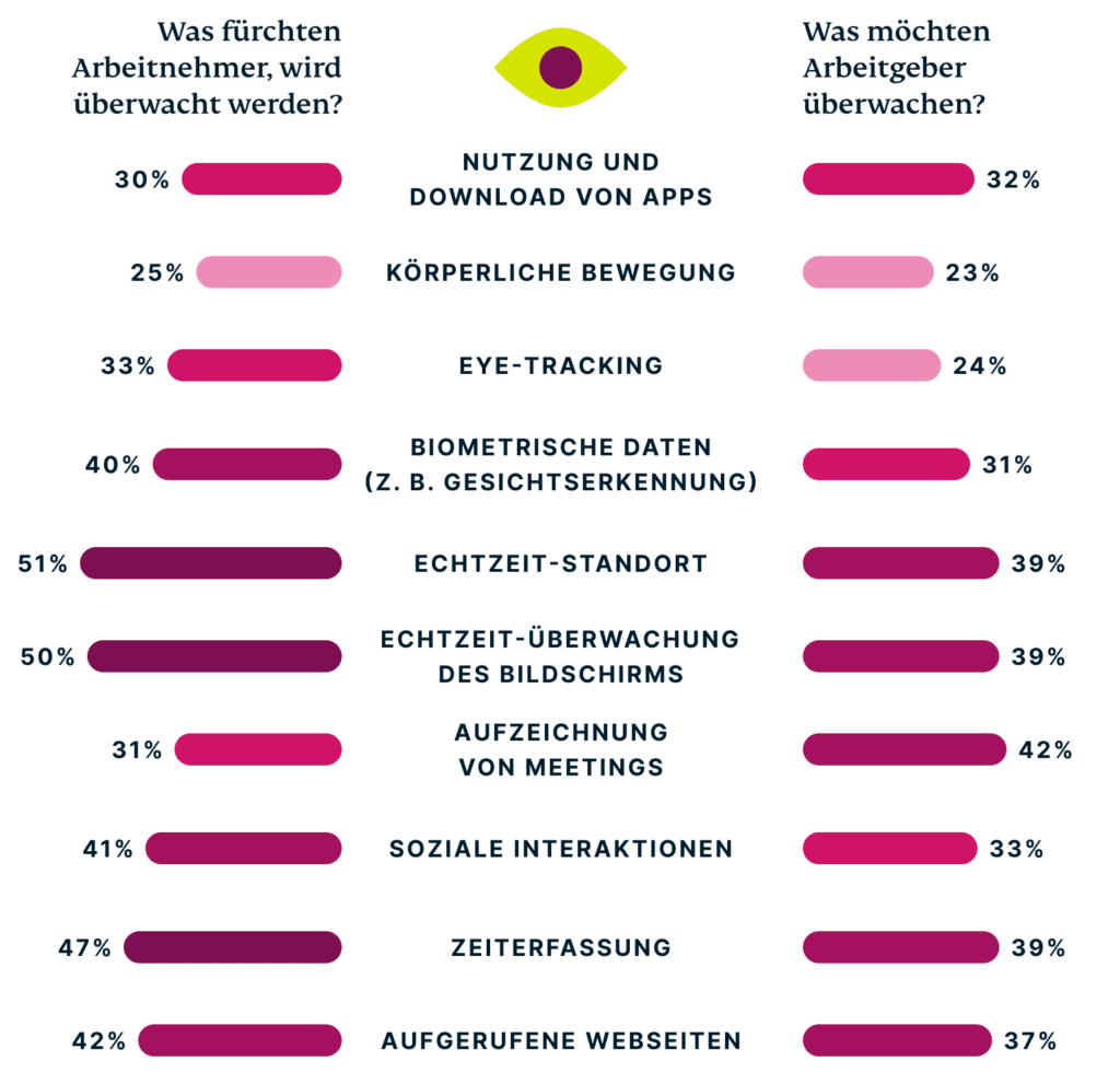 Online Surveillance In The Workplace DE@2x 1024x991 1