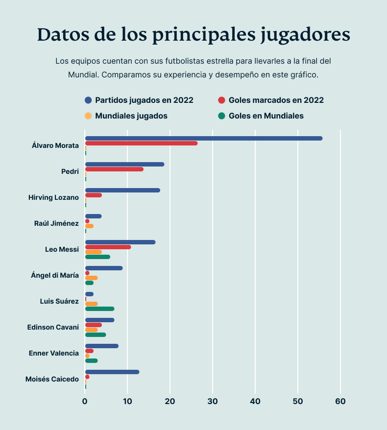 Datos De Los Principales Jugadores