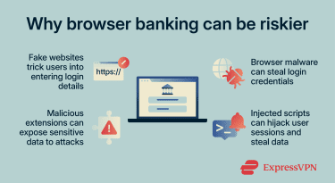 Infographic showing why browser banking can be riskier.