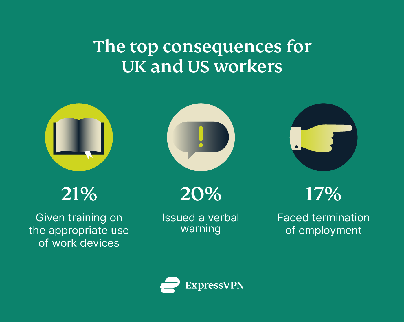 How Workers Are Treating Their Workplace Tech Online Monitoring UK Copy 2