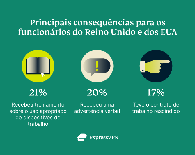Online Monitoring Uk 2 1