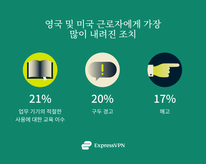 Online Monitoring Uk 2 5