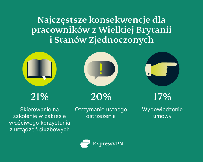Online Monitoring Uk 2 6