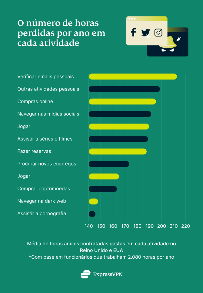 Online Monitoring Uk 3