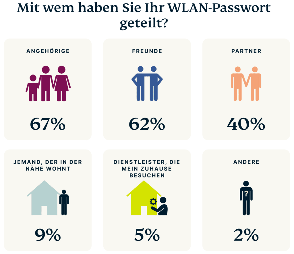 DE Wifi Names Graph 3 1024x883 1