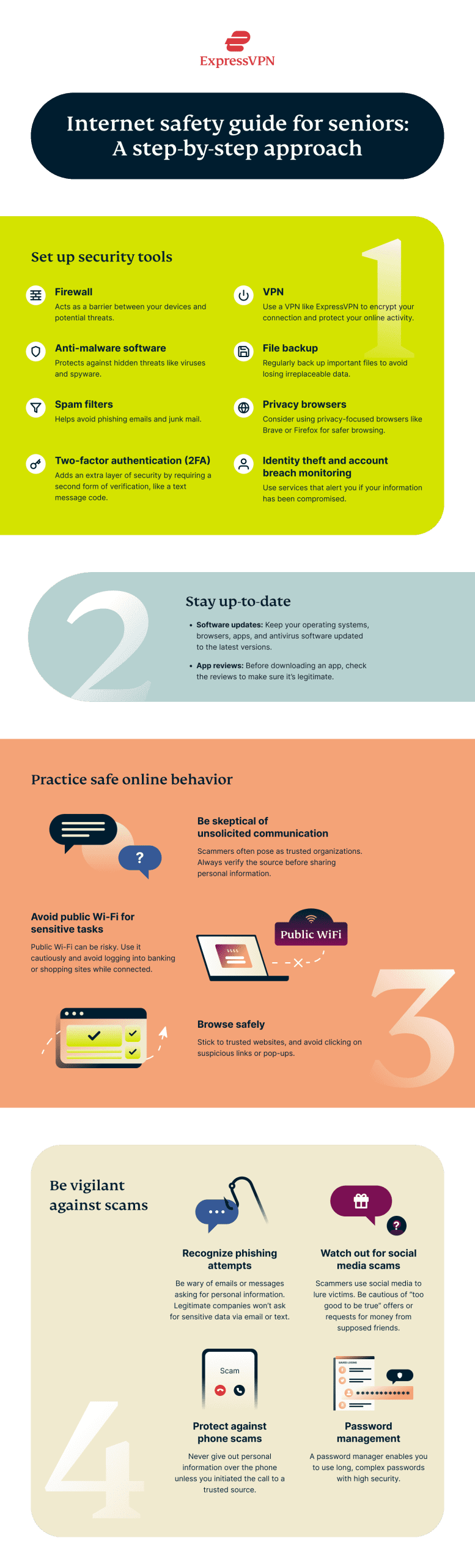Internet Safety Guide For Seniors Infographic Scaled