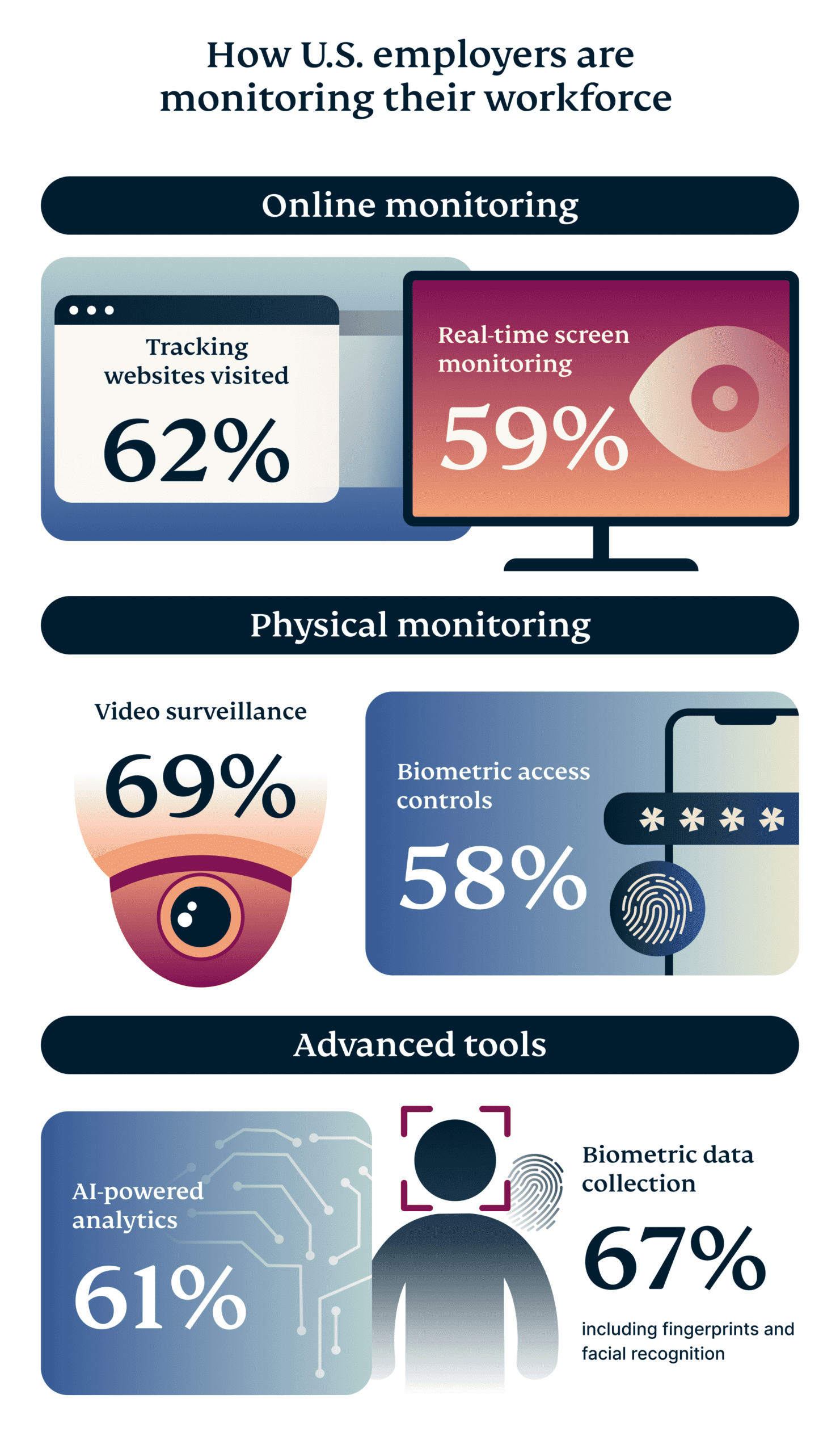 The Tools Behind Workplace Surveillance In The Uk 1 Scaled