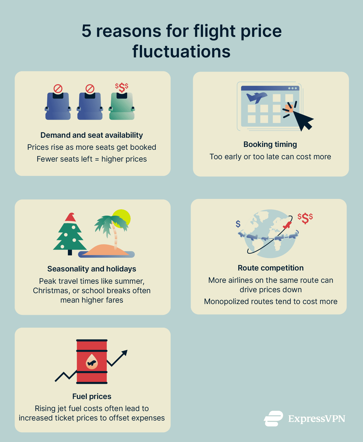 An infographic listing the reasons flight ticket prices fluctuate