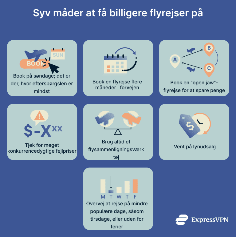 A list of ways to get cheaper flights