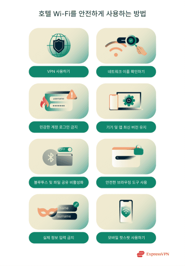 Illustration How To Use Hotel Wi Fi Safely Ko