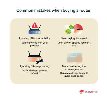 4 common mistakes when buying a router and how to avoid them.