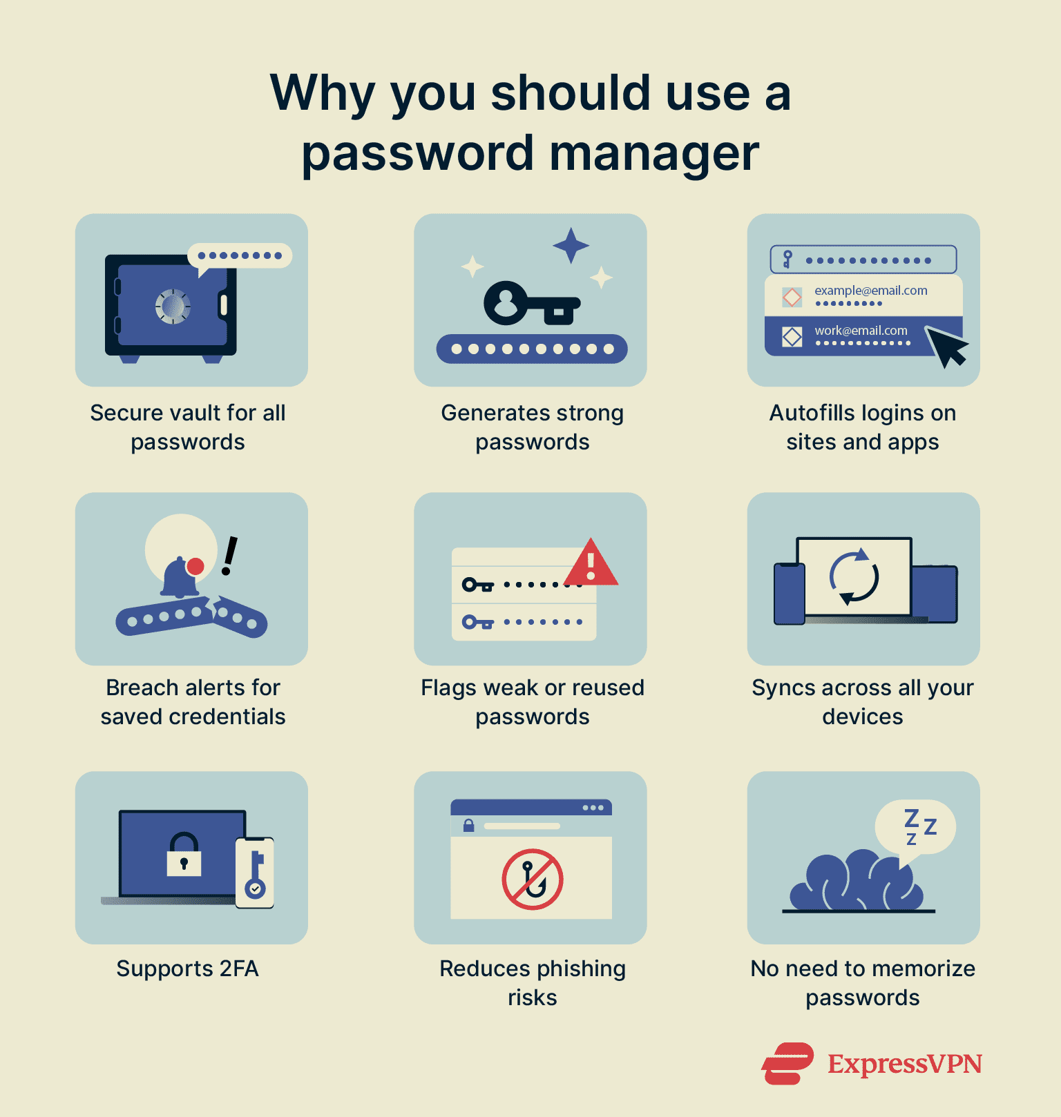 Reasons for using a password manager.