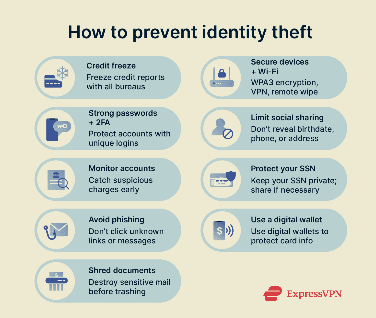 Strategies to prevent identity theft.