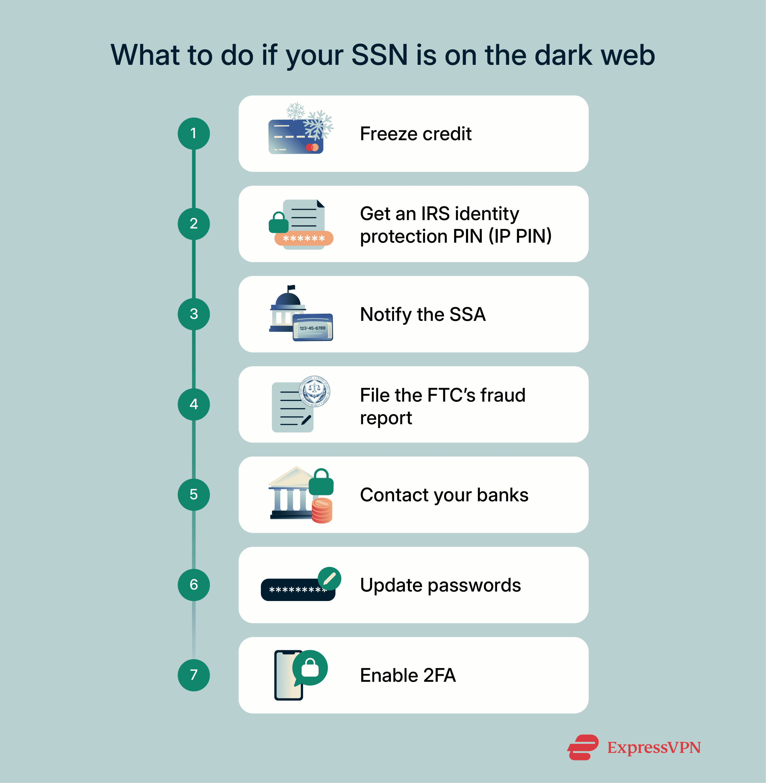 What to do if your SSN is on the dark web.