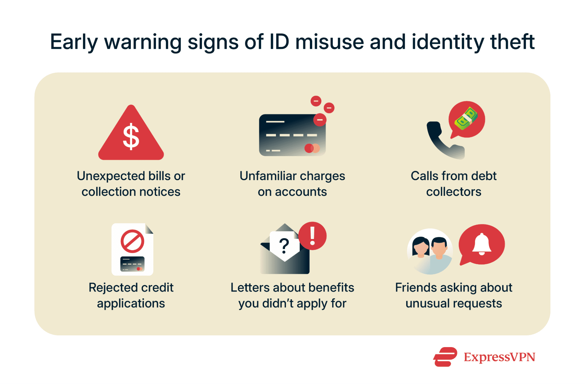 An overview of early warning signs of ID misuse and identity theft