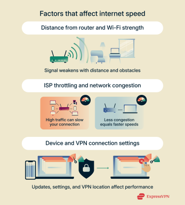 An overview of the main factors that affect internet speed and ways to improve connection performance.
