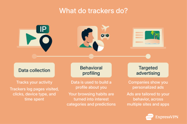 An infographic showing the activities trackers carry out.