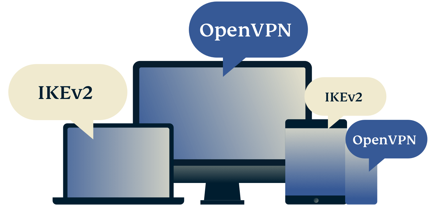 Best VPN protocol for you, showing multiple devices using different VPN protocols.