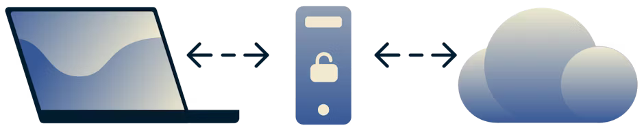 Diagram of a proxy server as intermediary between your computer and the internet.