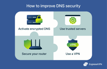 A list of ways users can improve their DNS security.
