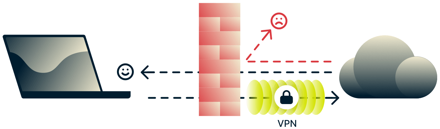 VPN and firewall protecting device from dangerous incoming internet traffic, as well as securing and protecting outgoing traffic.
