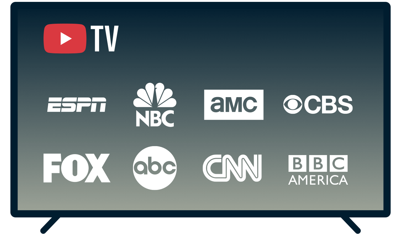 Lo schermo di una TV mostra i canali disponibili su YouTube TV.