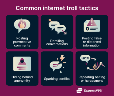 An overview of how internet trolls operate