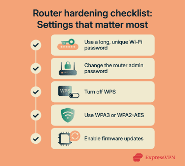 Checklist of high-impact router settings to prevent unauthorized Wi-Fi access, including passwords, WPS, encryption, and firmware updates.