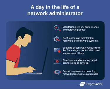 A quick list of possible network administrator tasks
