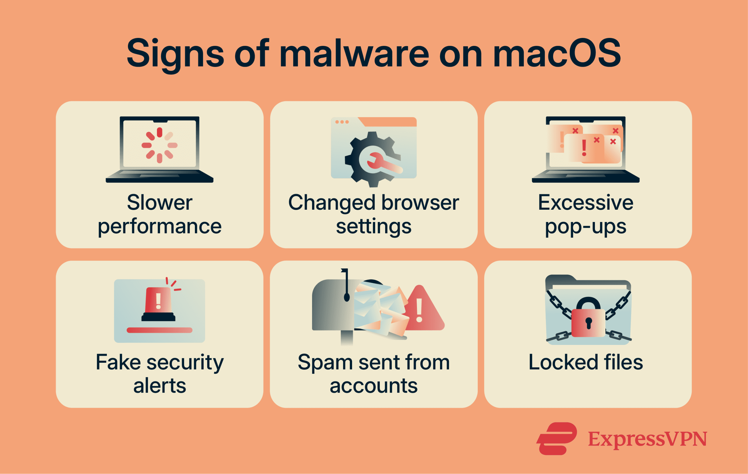 Common signs of malware on macOS.