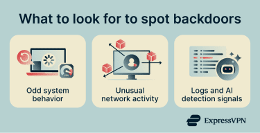 An overview of key system, network, and AI indicators used to detect hidden backdoors.
