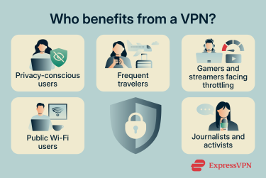 Common types of VPN users.